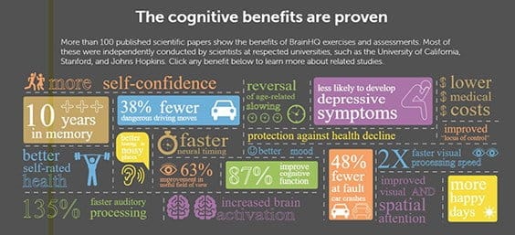 صورة لـ هل تطبيقات تدريب العقل تعمل حقا بشكل كما هو معلن عنه؟ | brain-training-brain-hq-DzTechs