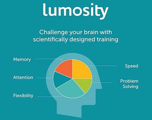 صورة لـ هل تطبيقات تدريب العقل تعمل حقا بشكل كما هو معلن عنه؟ | brain-training-lumosity1-DzTechs