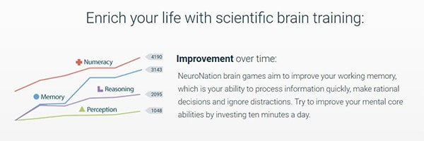 صورة لـ هل تطبيقات تدريب العقل تعمل حقا بشكل كما هو معلن عنه؟ | brain-training-neuronation2-DzTechs