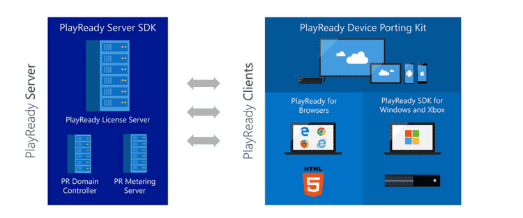 صورة لـ ما هي تقنية Microsoft PlayReady DRM وكيف تعمل؟ | 12KqCtmbQgzDTUUEO1uvzVg-DzTechs