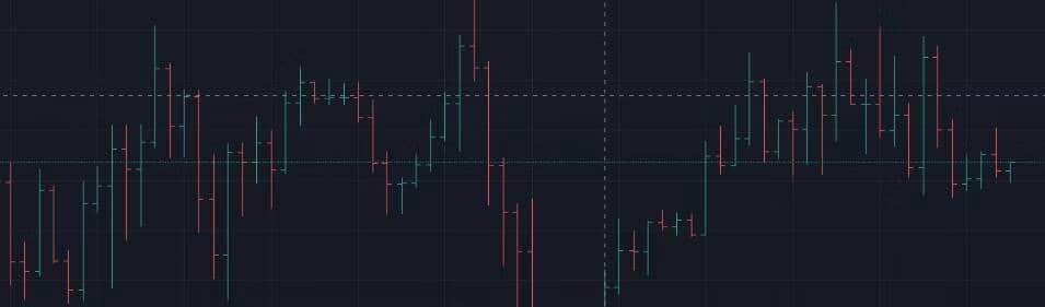 صورة لـ ما هو التداول على حركة السعر؟ شرح مُخططات حركة السعر المُتوفرة | 13OtqDxkuYqMhQzah2abKlQ-DzTechs