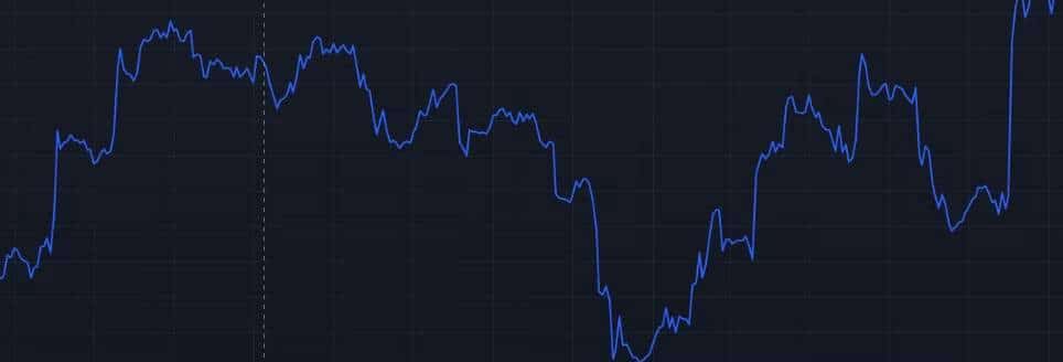 صورة لـ ما هو التداول على حركة السعر؟ شرح مُخططات حركة السعر المُتوفرة | 15HElTR81_UPS8MewS6Ed1Q-DzTechs