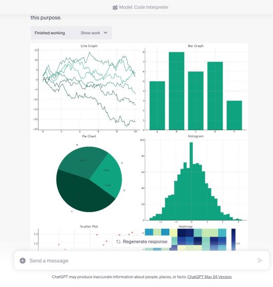 How to become a data analyst with ChatGPT