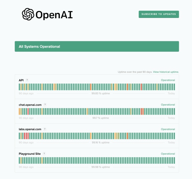 موقع حالة خادم OpenAI الرسمي