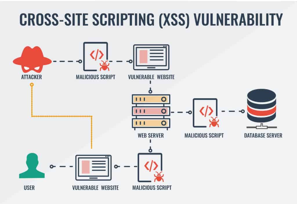 مخطط ثغرة XSS